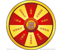 防窜货系统
